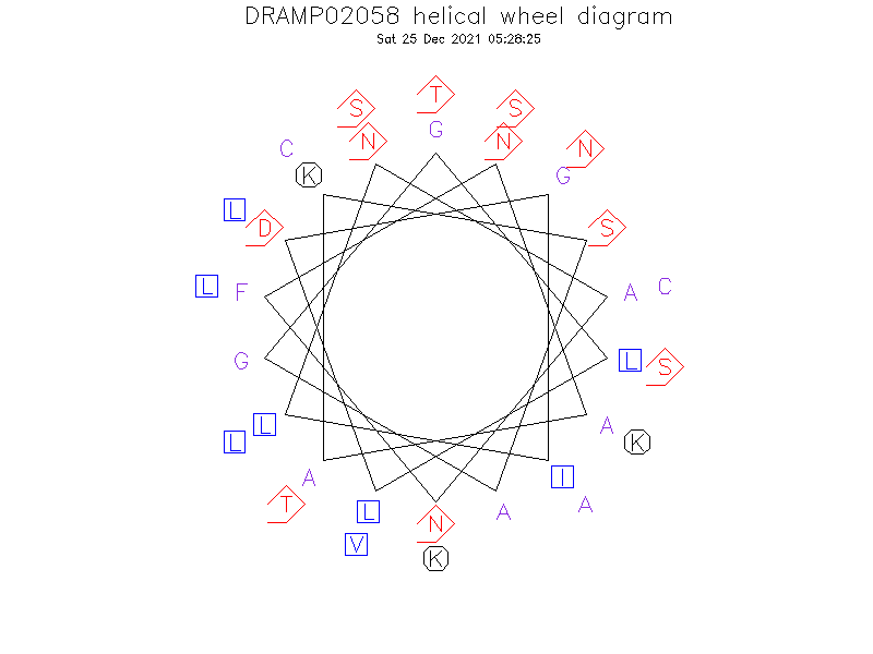 DRAMP02058 helical wheel diagram