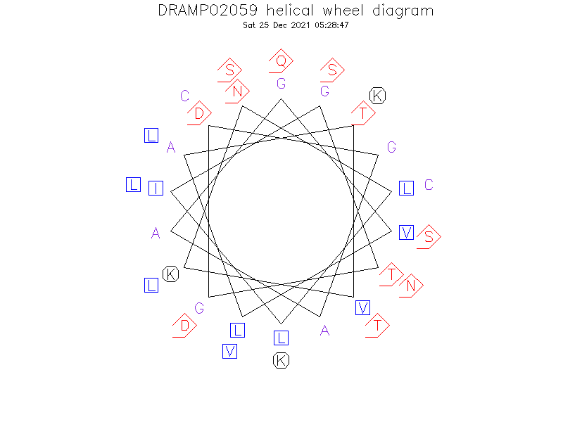 DRAMP02059 helical wheel diagram