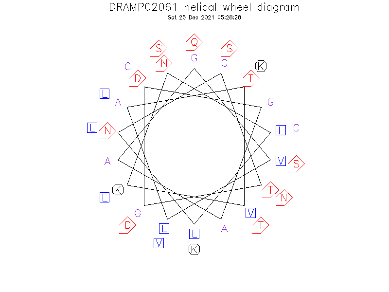 DRAMP02061 helical wheel diagram