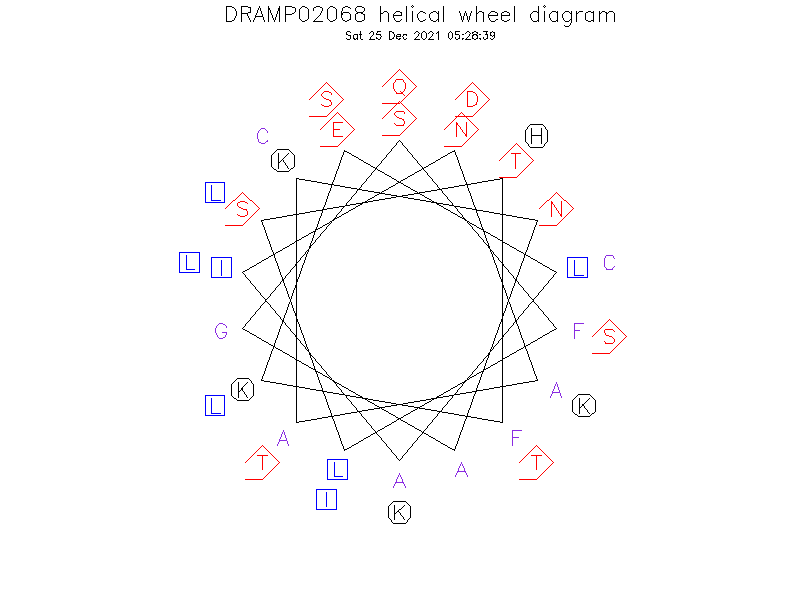 DRAMP02068 helical wheel diagram