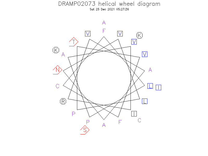 DRAMP02073 helical wheel diagram