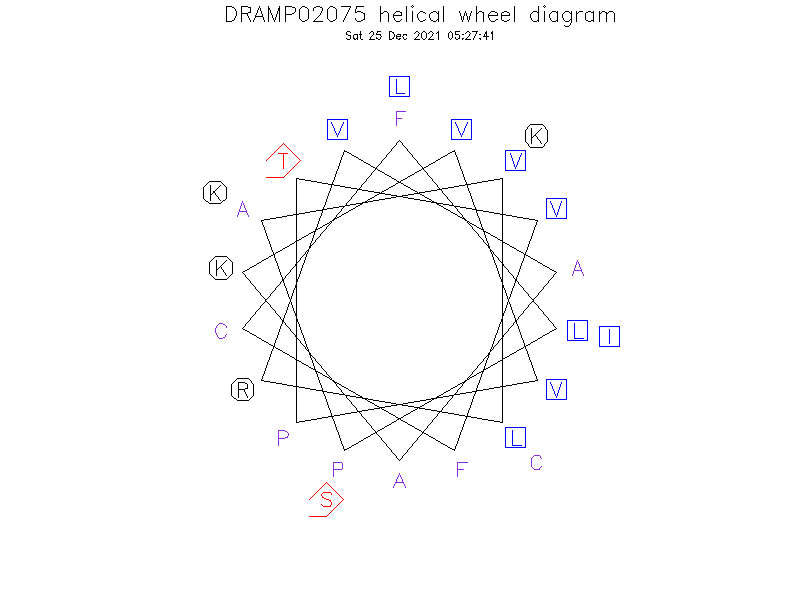 DRAMP02075 helical wheel diagram