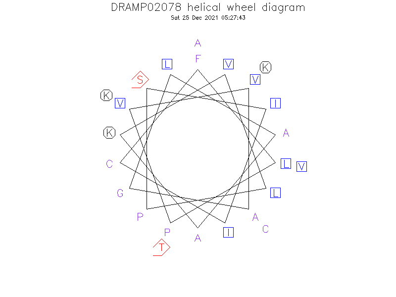 DRAMP02078 helical wheel diagram