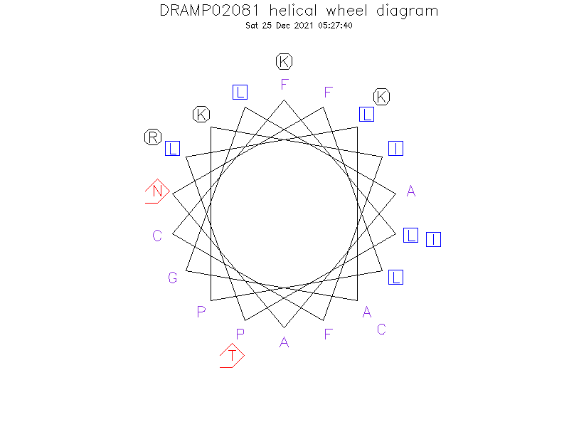 DRAMP02081 helical wheel diagram