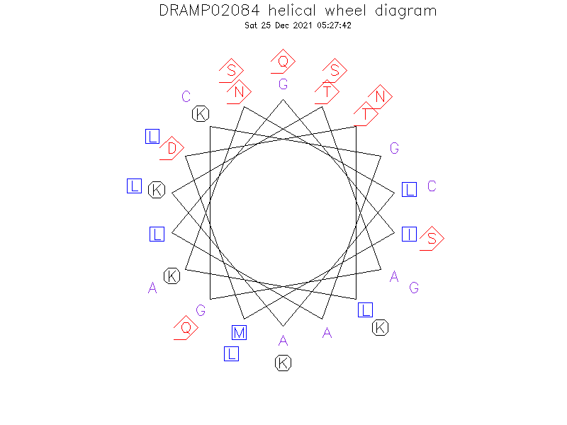 DRAMP02084 helical wheel diagram