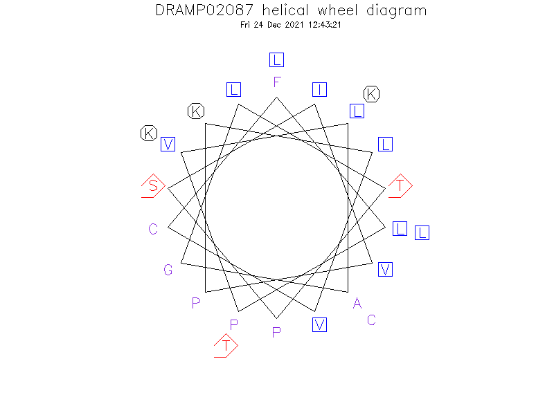 DRAMP02087 helical wheel diagram