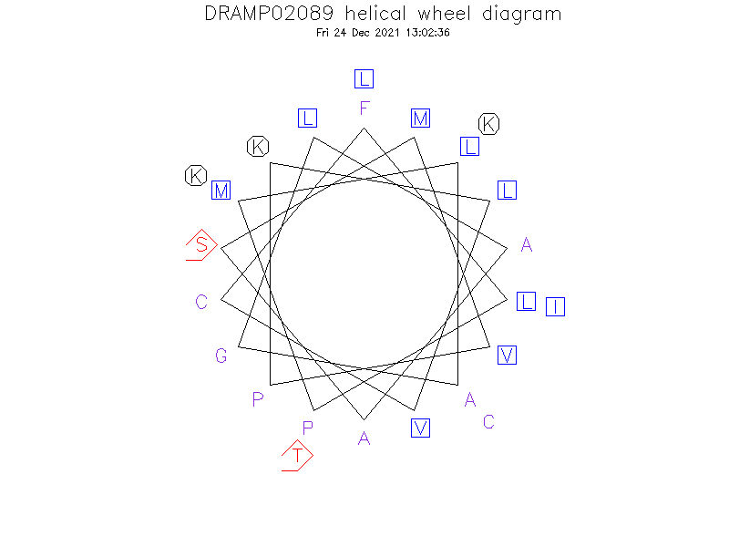 DRAMP02089 helical wheel diagram