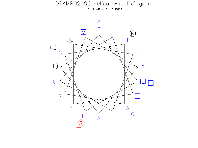 DRAMP02092 helical wheel diagram