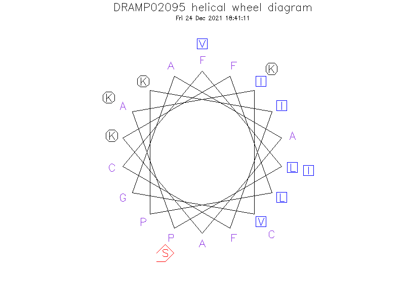 DRAMP02095 helical wheel diagram