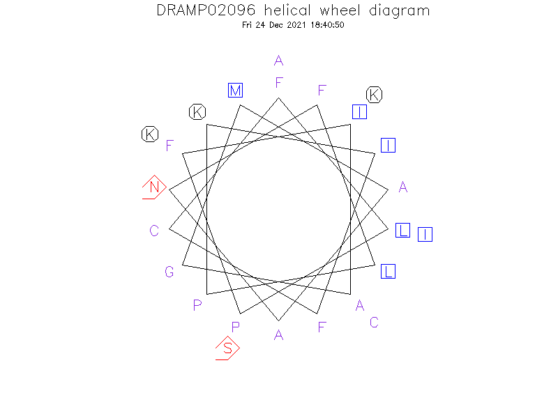 DRAMP02096 helical wheel diagram