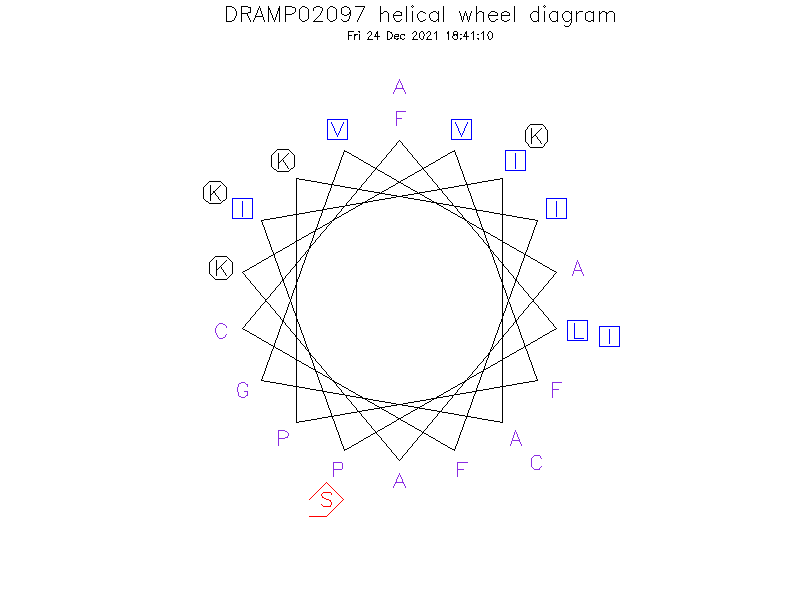 DRAMP02097 helical wheel diagram