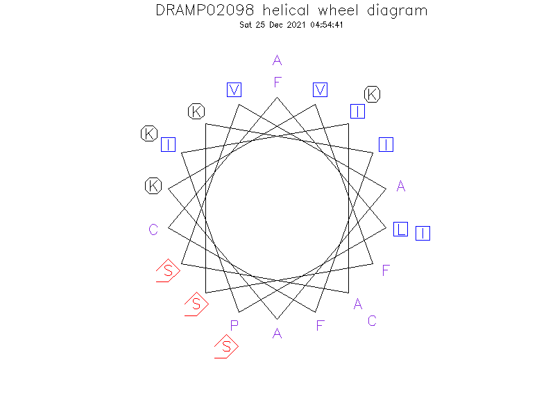 DRAMP02098 helical wheel diagram