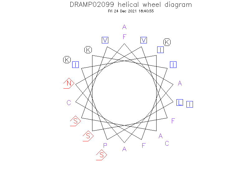 DRAMP02099 helical wheel diagram