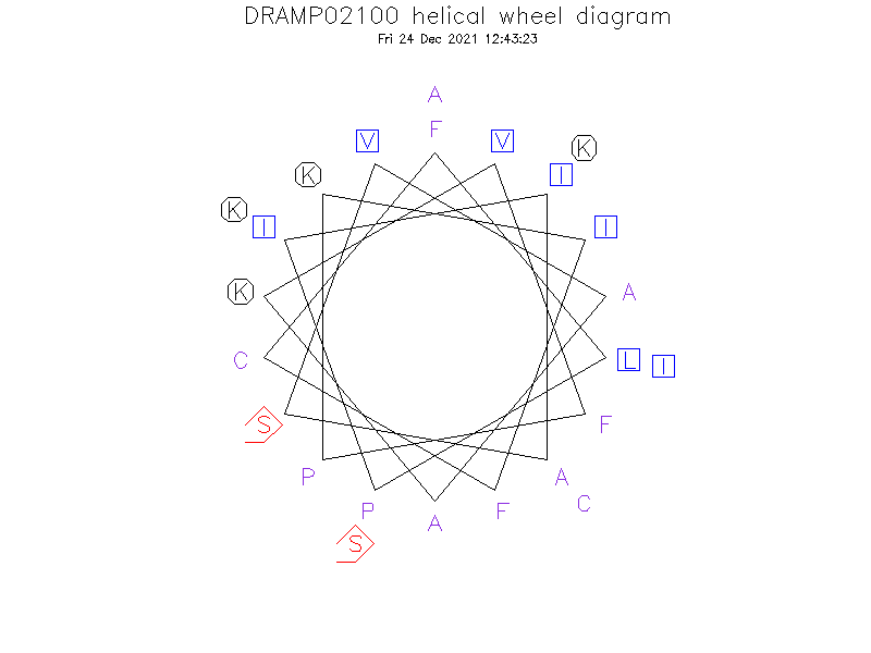 DRAMP02100 helical wheel diagram