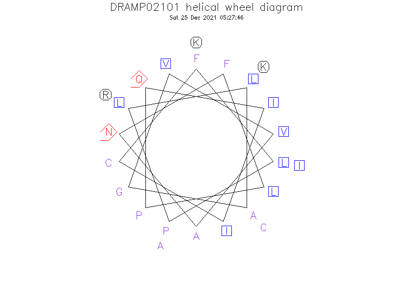 DRAMP02101 helical wheel diagram