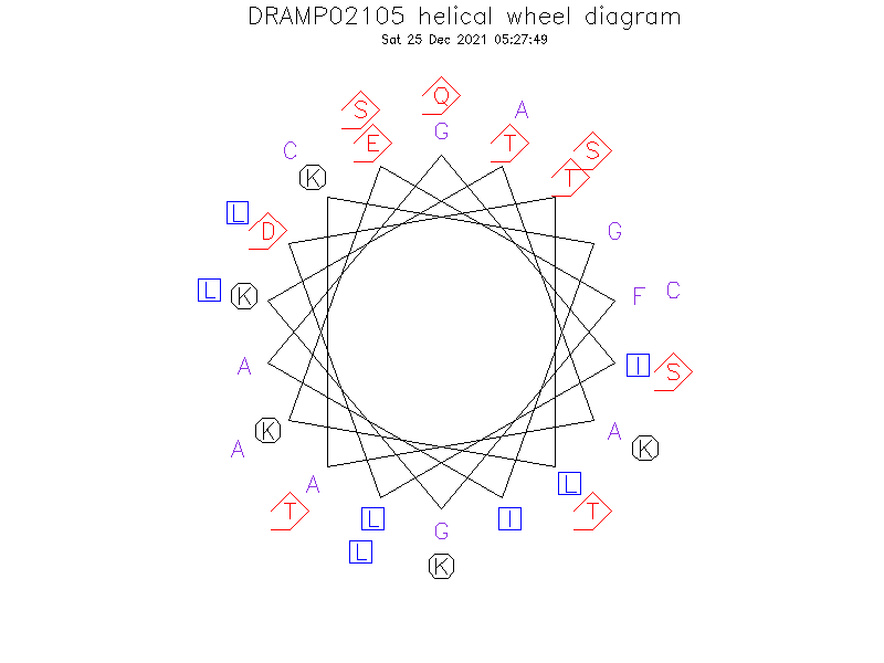 DRAMP02105 helical wheel diagram