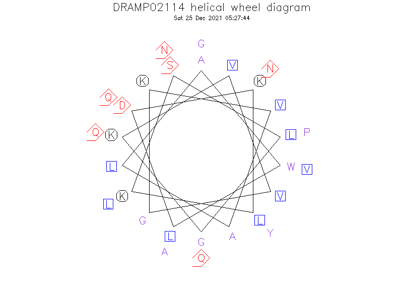 DRAMP02114 helical wheel diagram