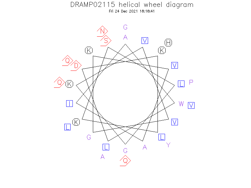 DRAMP02115 helical wheel diagram