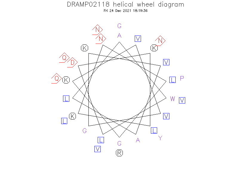 DRAMP02118 helical wheel diagram