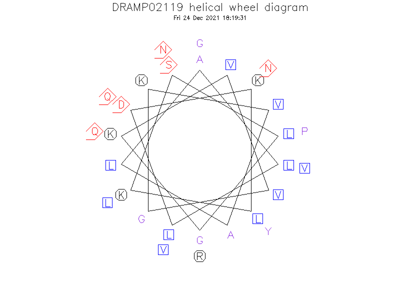 DRAMP02119 helical wheel diagram