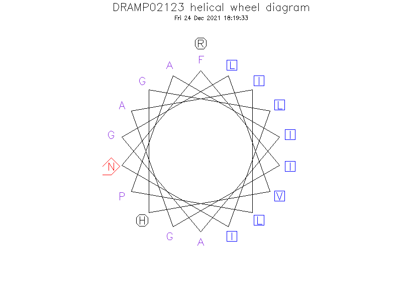 DRAMP02123 helical wheel diagram