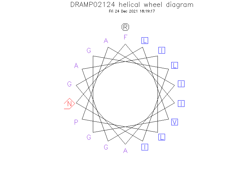 DRAMP02124 helical wheel diagram