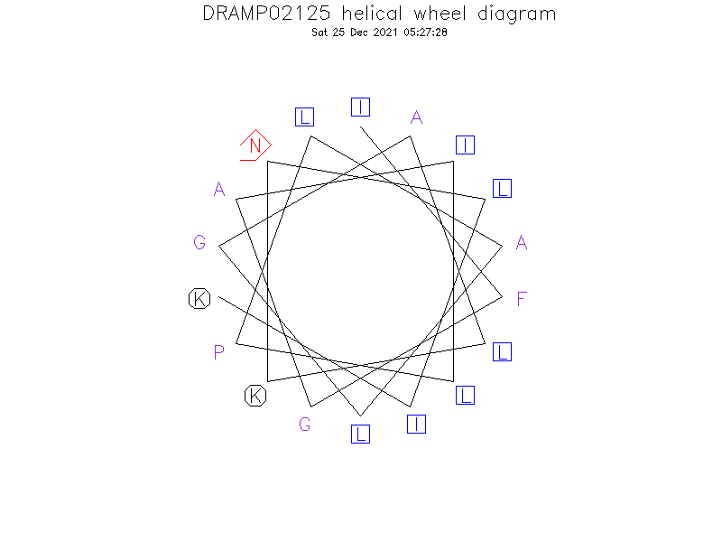 DRAMP02125 helical wheel diagram