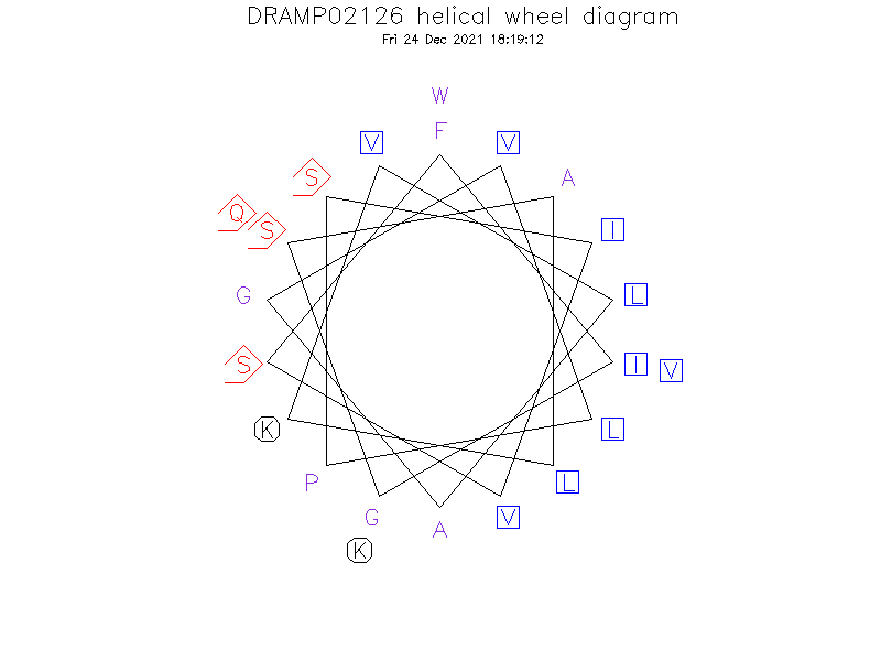 DRAMP02126 helical wheel diagram