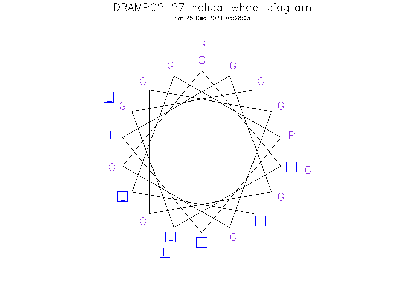 DRAMP02127 helical wheel diagram