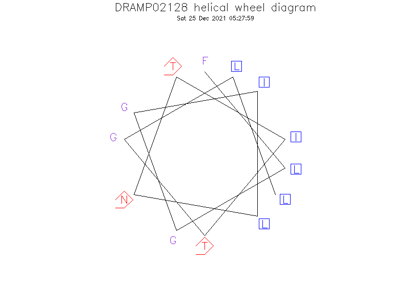 DRAMP02128 helical wheel diagram