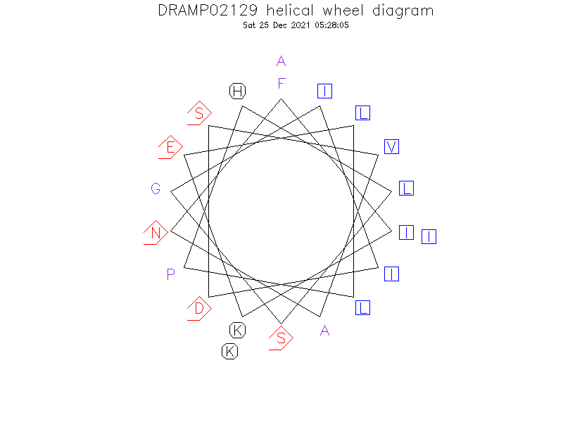 DRAMP02129 helical wheel diagram