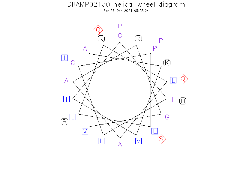DRAMP02130 helical wheel diagram