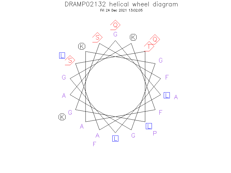 DRAMP02132 helical wheel diagram