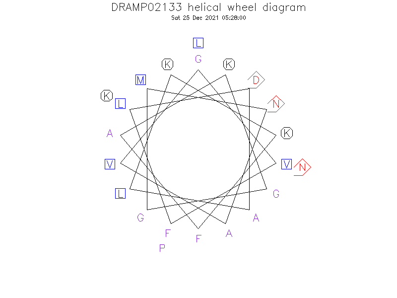 DRAMP02133 helical wheel diagram