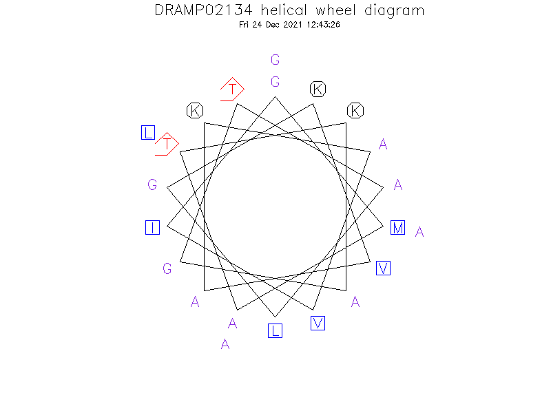 DRAMP02134 helical wheel diagram