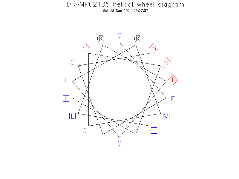 DRAMP02135 helical wheel diagram