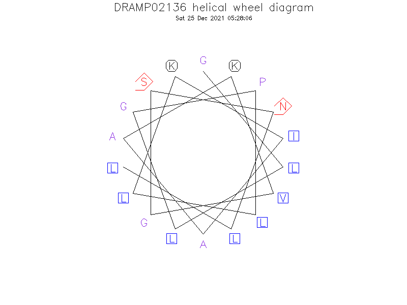 DRAMP02136 helical wheel diagram