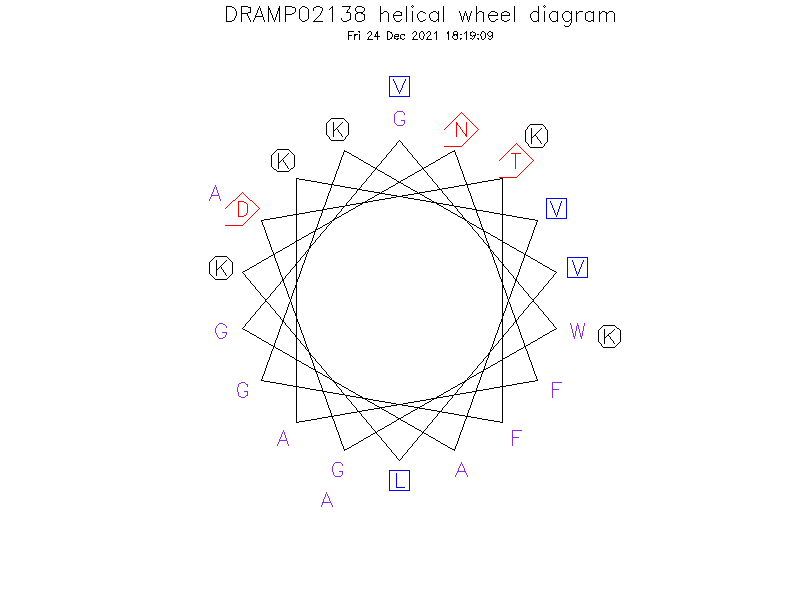 DRAMP02138 helical wheel diagram