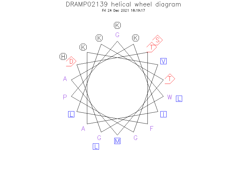 DRAMP02139 helical wheel diagram