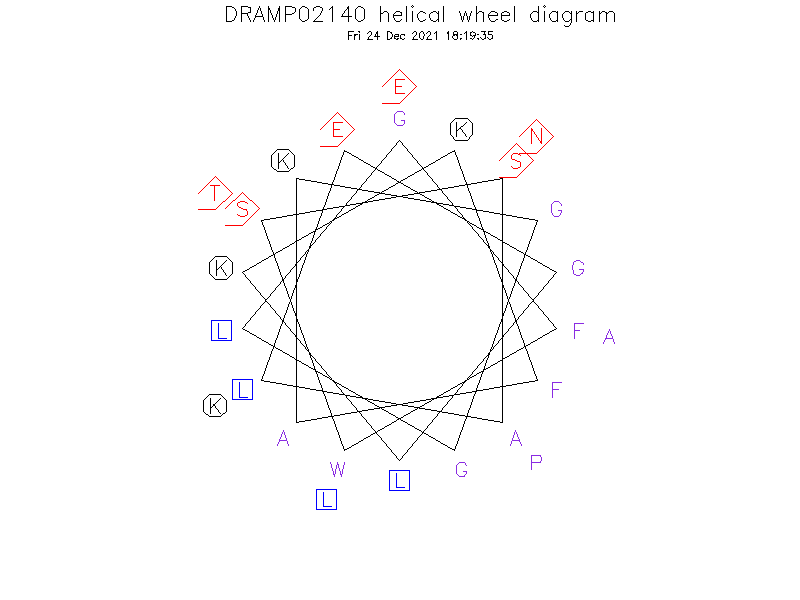 DRAMP02140 helical wheel diagram