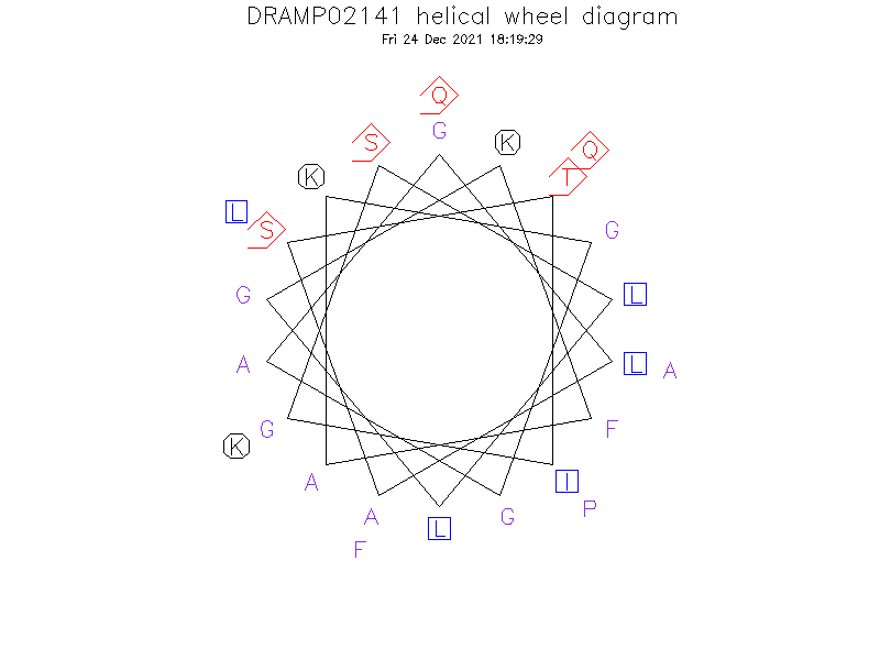 DRAMP02141 helical wheel diagram