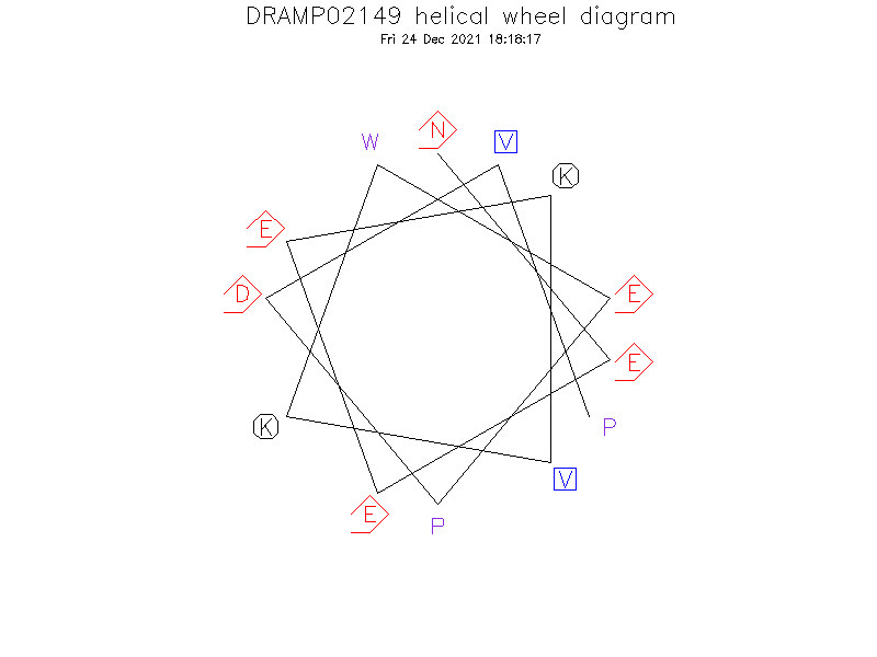 DRAMP02149 helical wheel diagram