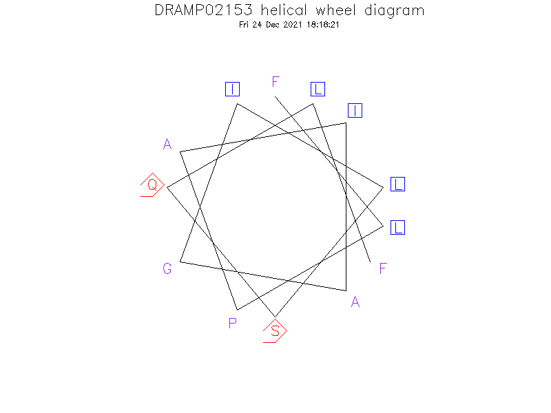 DRAMP02153 helical wheel diagram