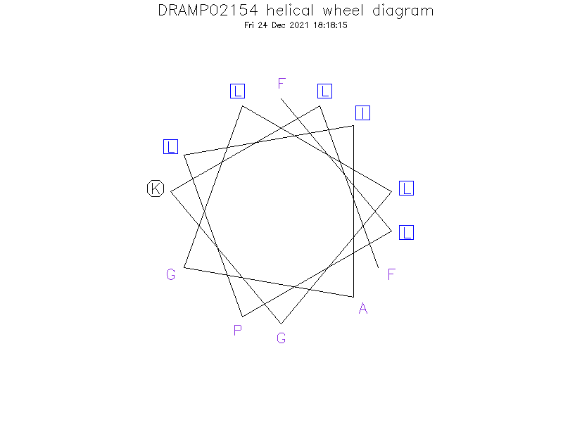 DRAMP02154 helical wheel diagram