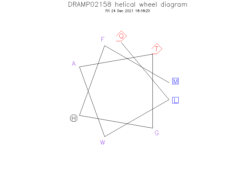 DRAMP02158 helical wheel diagram