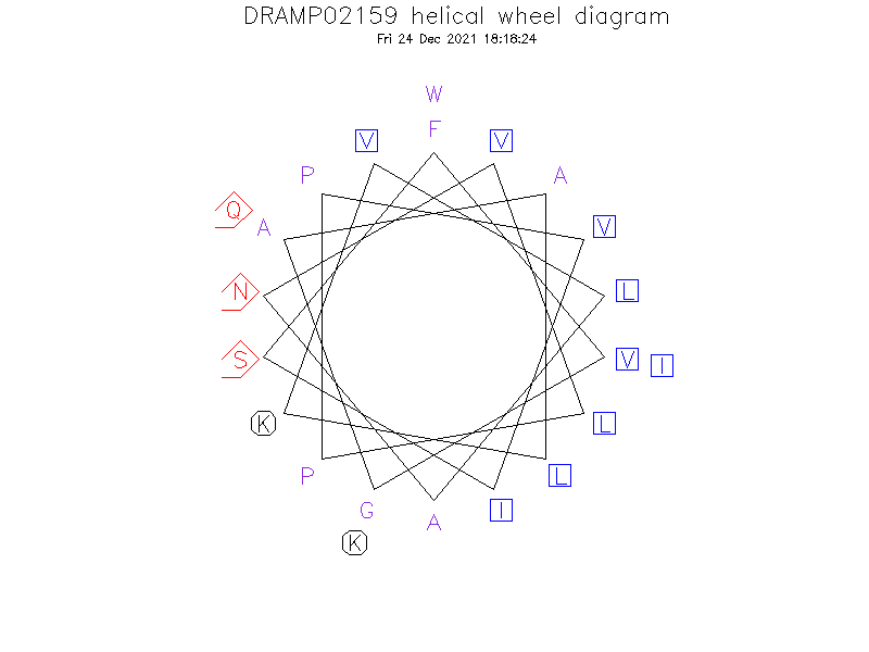 DRAMP02159 helical wheel diagram