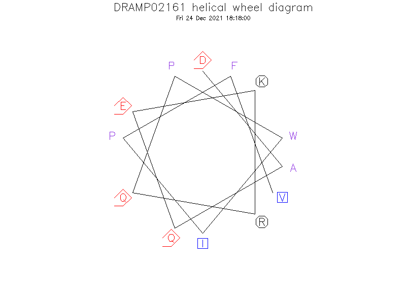 DRAMP02161 helical wheel diagram