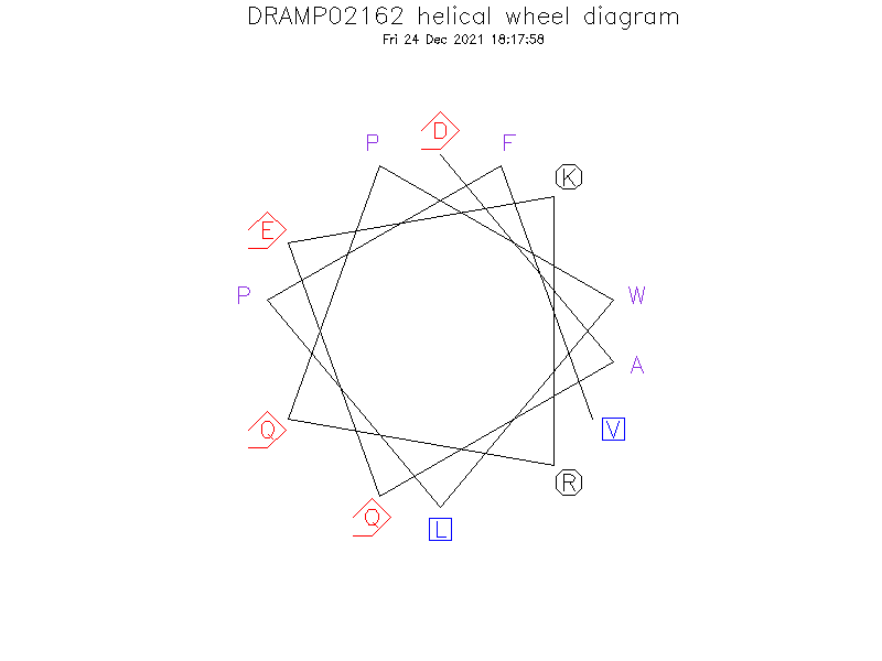 DRAMP02162 helical wheel diagram