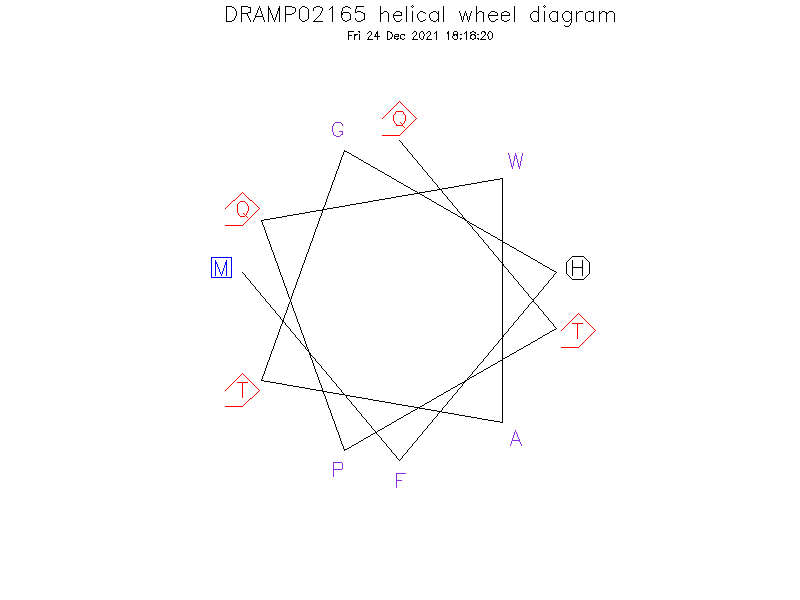 DRAMP02165 helical wheel diagram