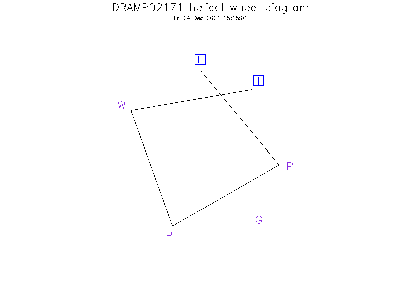 DRAMP02171 helical wheel diagram